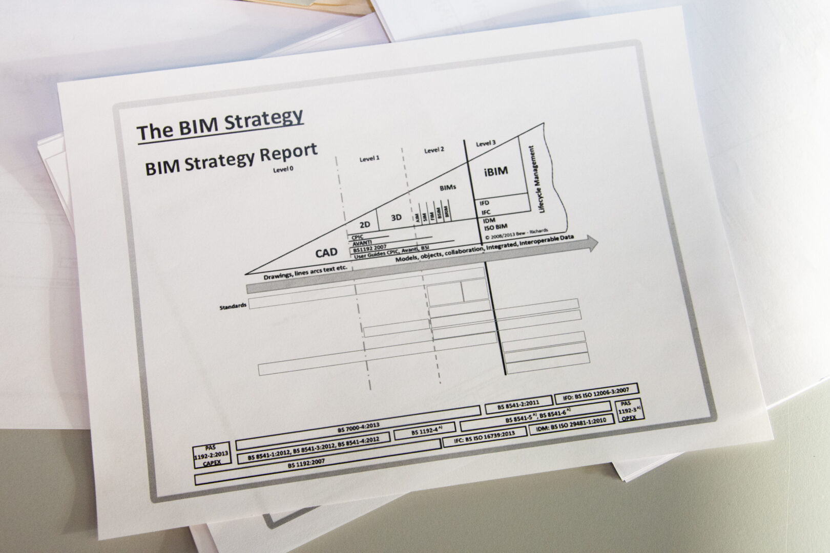 image of a bim strategy report