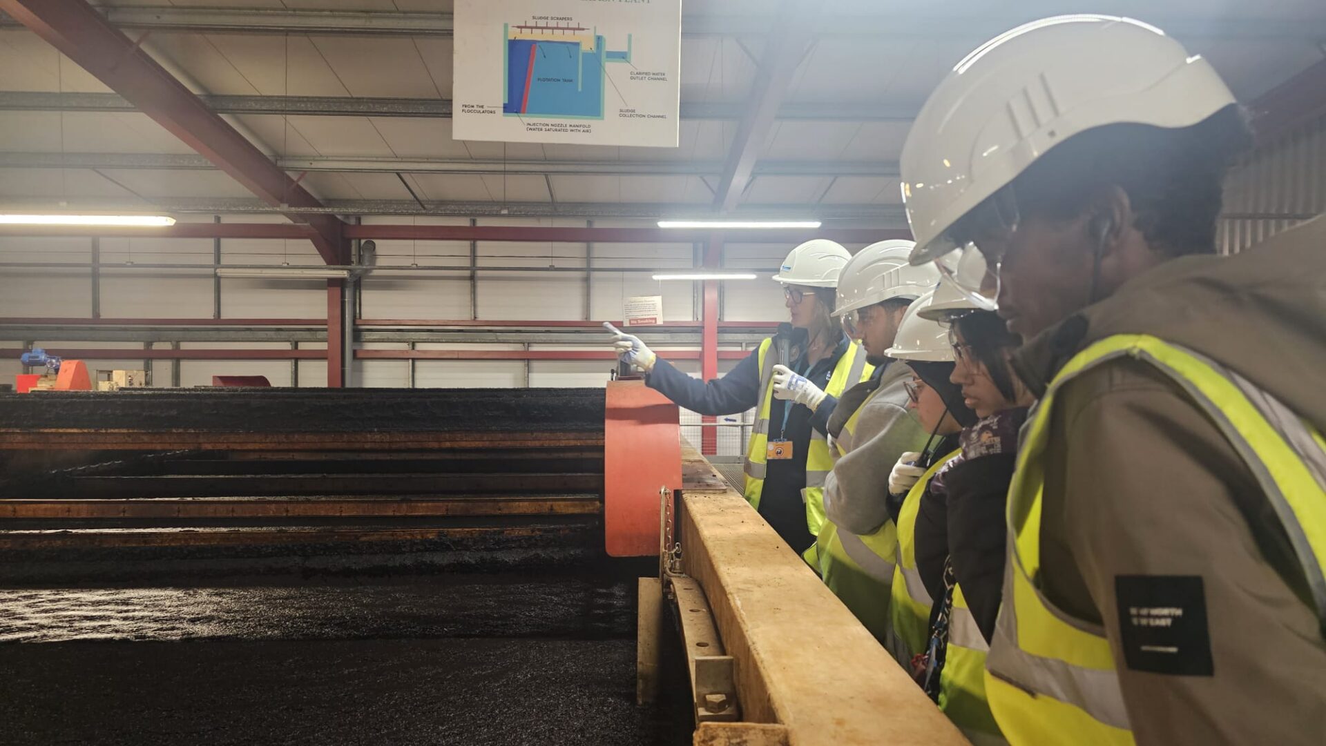 A group of 3 men and 2 women stand looking over a wall at a machine while a woman talks and points. The group are all wearing high vis jackets, gloves, safety glasses and hard hats.